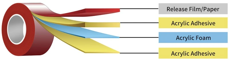 Acrylic Foam Tape Acrylic Foam Tape